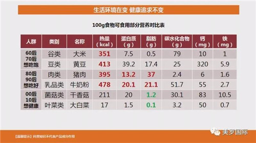 美罗国际“健康生活云”科普直播活动圆满举行