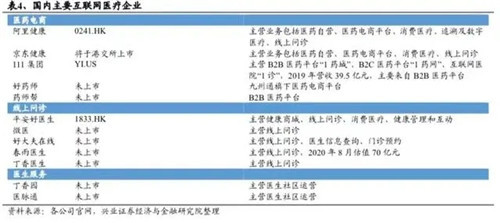 互联网巨头混战大健康，下阶段的打法是什么？