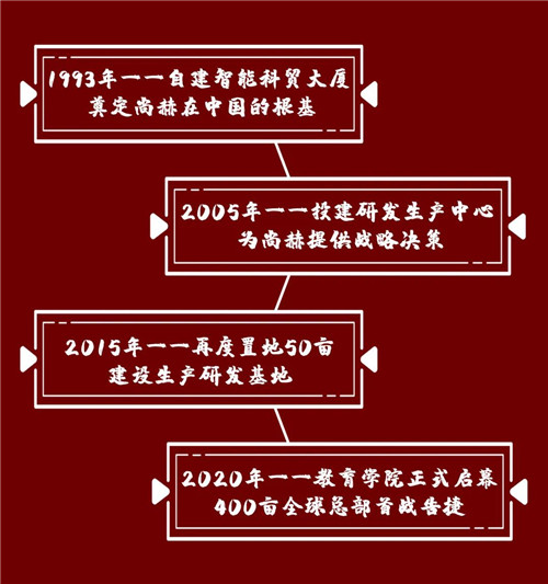 《中国市场监管报》报道｜尚赫：心系慈善 爱心永续第13张