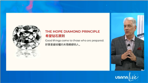 中国市场助力2021 USANA亚太区线上年会