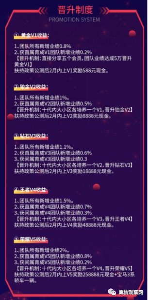 山东“浪淘优品”APP自称当地重点项目：拉人头，分享赚钱或涉嫌传销